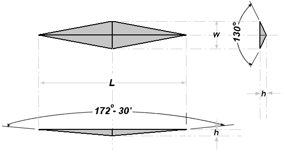 Knoop Hardness indenter Indentation